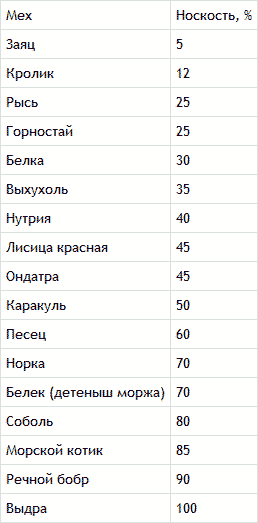 Как выбрать шубу