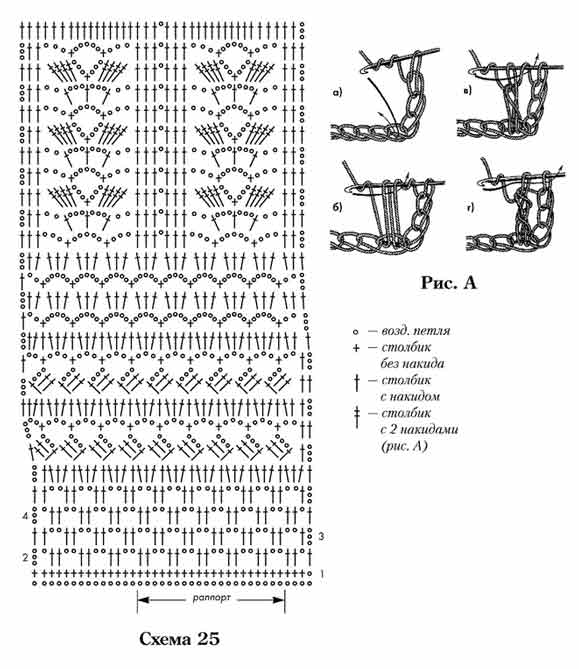 Как вязать крючком, схемы (платья, шали, игрушки, цветы)