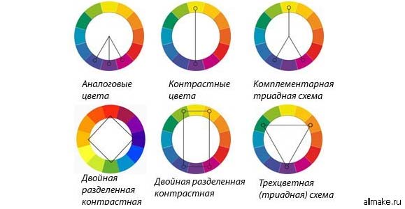 Сочетание цветов в интерьере