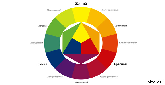 Сочетание цветов в интерьере